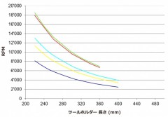 XLツールホルダーのRPM推奨値_1