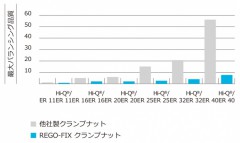 バランシングの品質概要