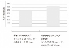 トルク伝達性能の比較_HS